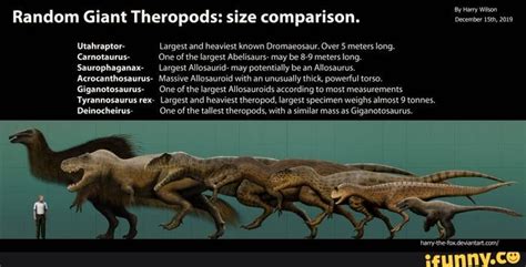 Hay Wison Random Giant Theropods: size comparison. Usahraptor- _Largest and heaviest known ...