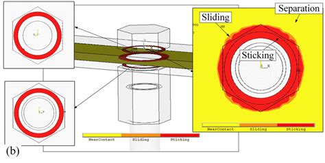 Nonlinear static analysis of the bolted joint, (a) displacements, and... | Download Scientific ...