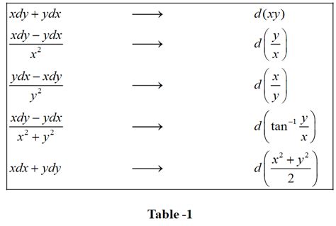 Examples On Exact Differential Equations | What is Examples On Exact ...