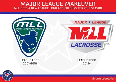 Major League Lacrosse Unveils Whole New Look for 2019 – SportsLogos.Net ...