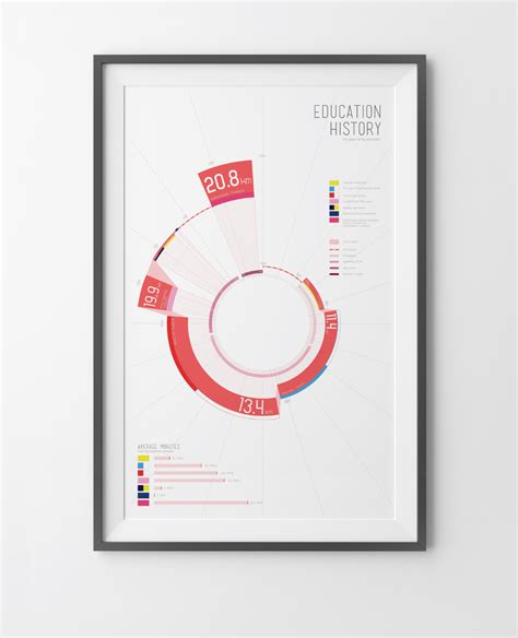 Education History on Behance