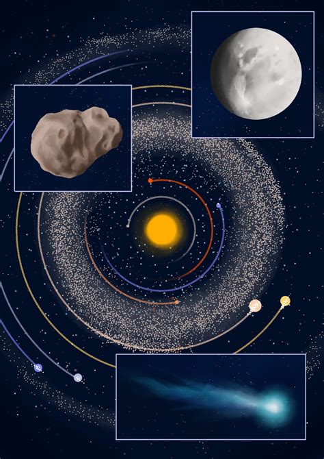 Asteroids In Solar System Location