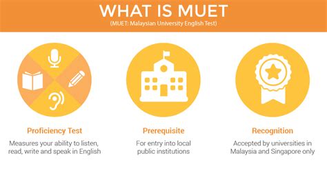 GET YOUR MUET READING SKILL HERE