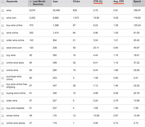 How to Set Up a Bing Ads Campaign - CAS Designs Networks