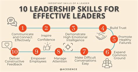 10 Leadership Skills Every Effective Leader Needs | ACESENCE