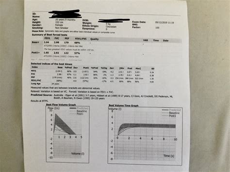 Spirometry results worse after inhaler? : Asthma