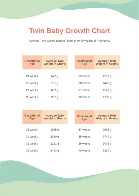 Premature Baby Growth Chart in PDF - Download | Template.net