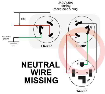 Understanding 240V AC Power for Heavy-Duty Power Tools | Basic electrical wiring, Electrical ...