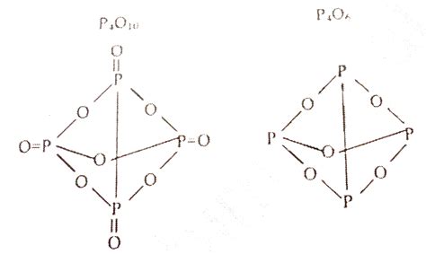 The number of P-O-P bonds present in P(4)O(6) and P(4)O(10) are respec