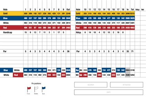 Course Details | Timber Ridge Golf Course