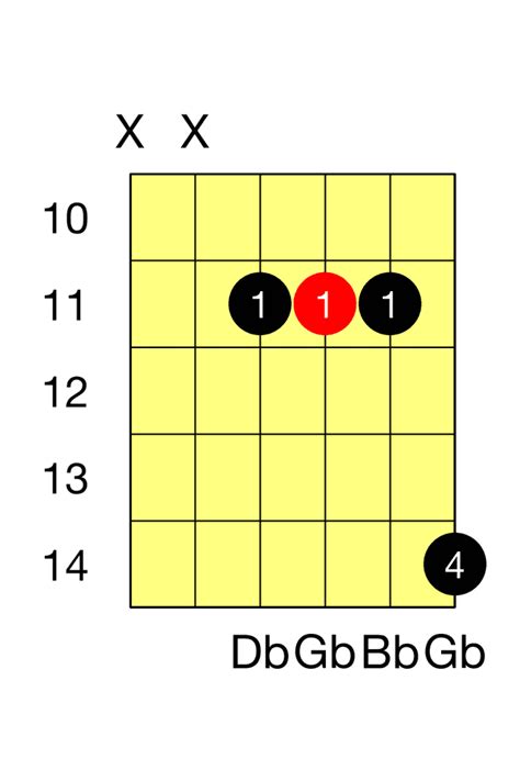 Gb Major Guitar Chord - The Guitar Fretboard