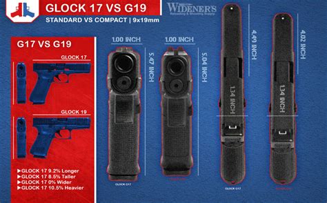 Policía Anticuado torpe glock models chart Donación Aire acondicionado Anzai