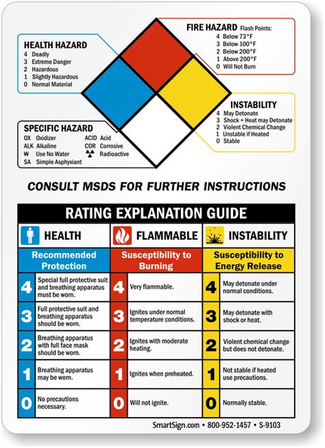 NFPA Guides - Handy and Easy to Understand Codes