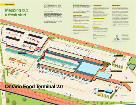 Ontario Food Terminal 2.0 :: Behance