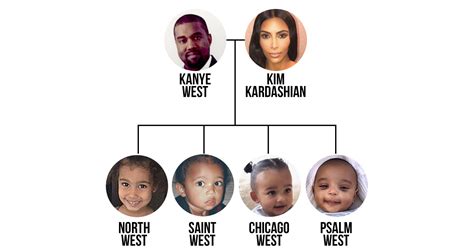 The Kardashian-Jenner Family Tree Is Seriously Complicated