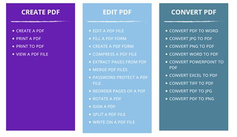 How to Add Comments to PDF Online? - GoVisually