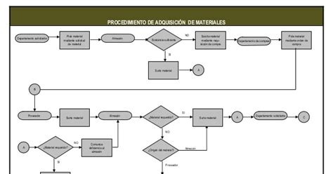 Formato horizontal ~ Diagrama de flujo