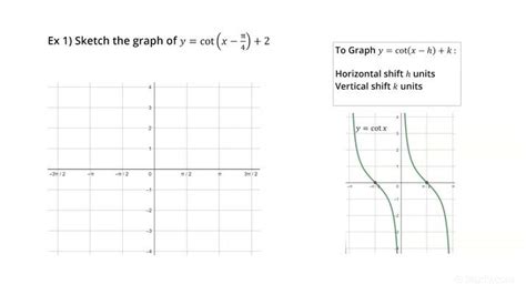 How to Sketch the Graph of a Cotangent Function of the Form y =cot(x-h ...