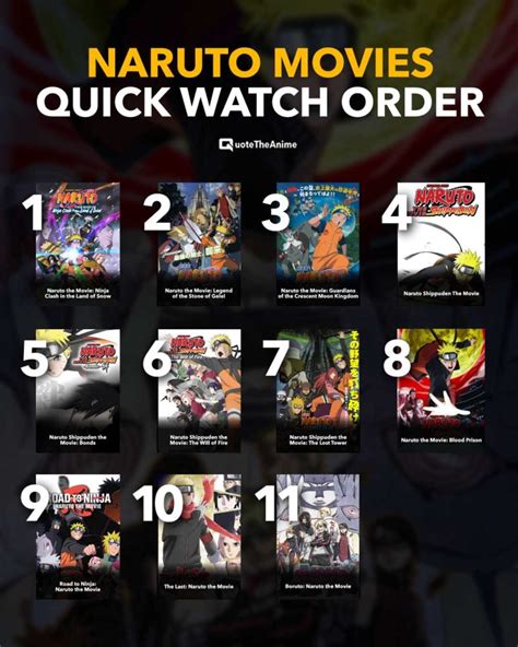 Complete Naruto Movies Watch Order (OFFICIAL) - Gamers anime