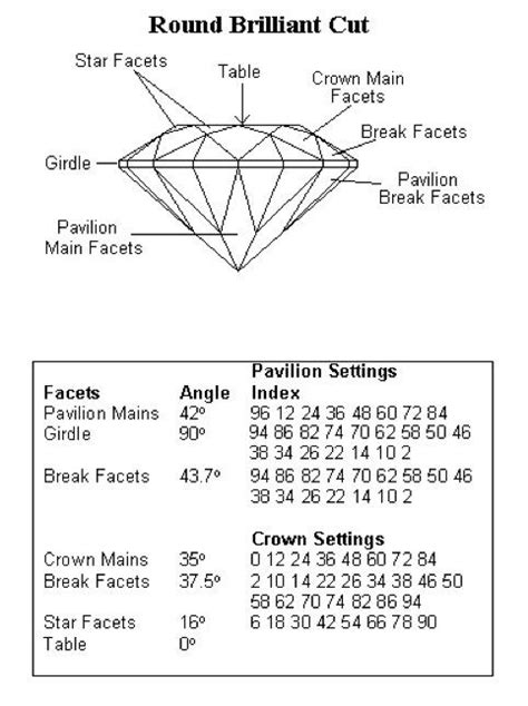 97 best faceting diagrams images on Pinterest | Minerals, Gems and Mineral