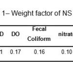 An Evaluation of Water Quality From Siahrod River, Haraz River and Babolrood River by NSFWQI Index