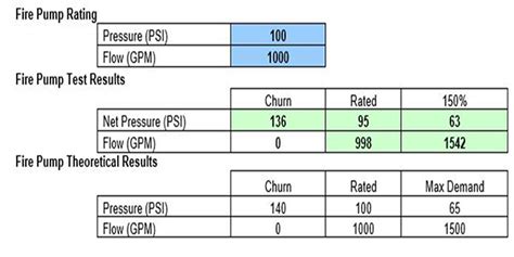 Fire Pump Curve Chart