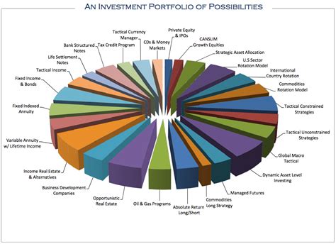 The Smart Investing Blog: Investment Strategies: Diversification