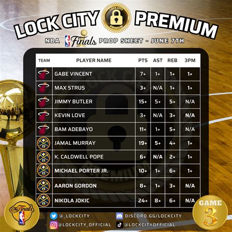 LockCity💎 NBA Player Prop Cheat Sheet for NBA Finals Game 3 MIA/DEN : r ...