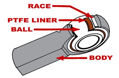 Aurora Bearing Explains Rod End Choices For Racing Applications