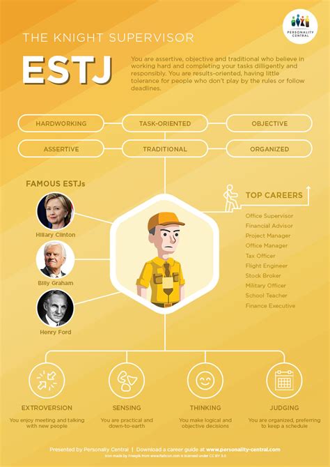 ESTJ Introduction - Personality Central