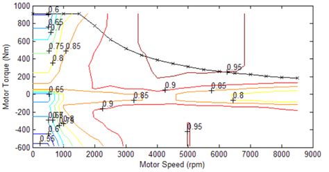 Motor torque diagram. | Download Scientific Diagram