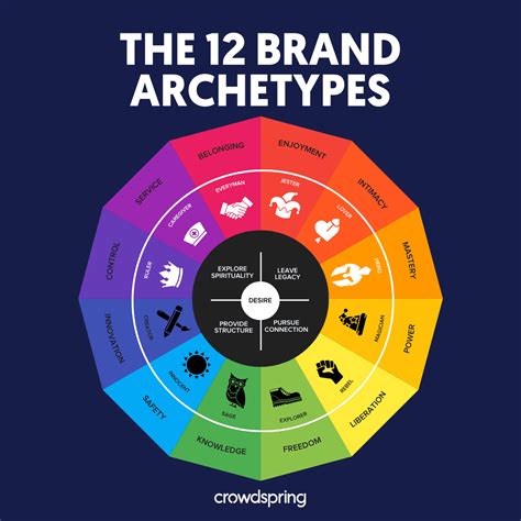 9 Character Archetypes: A Complete Guide [With Examples]