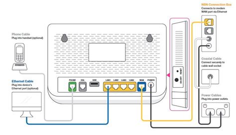 Setup and Configuration for TP-Link VX220-G2V modem/router - TPG Community