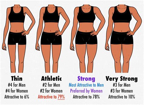 Survey Results: The Most Attractive Female Body Composition (Muscle, Fat & Proportions) — Bony ...