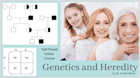 Genetics and Heredity - Kristin Moon Science