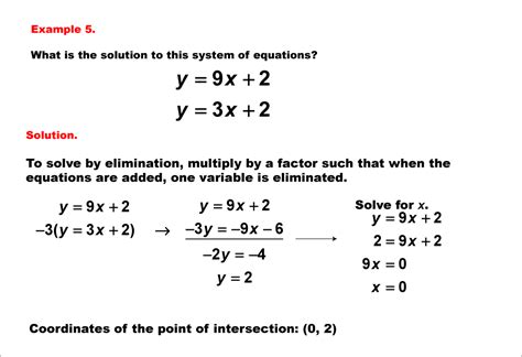 Algebra Elimination Logo