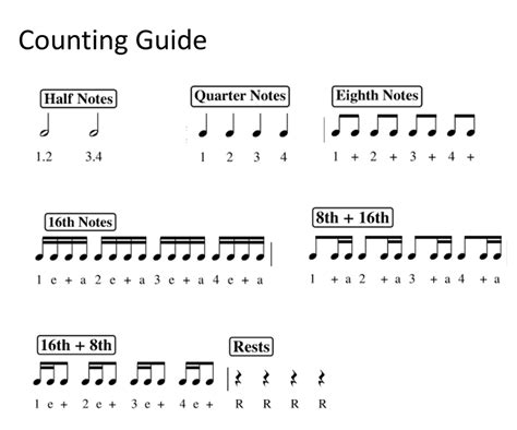 Rhythm Exercise 1 - OWLS LEARN MUSIC