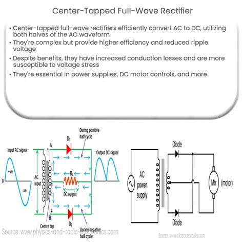 Center-tapped full-wave rectifier | How it works, Application & Advantages