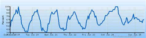 North Bay, Ontario weather forecast, climate chart: temperature ...