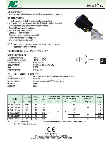 Beta Valve - Angle Seat Valves