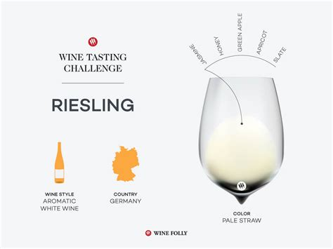 Tasting Challenge: The King of German Wine, Riesling | Wine Folly