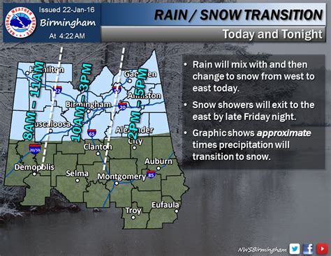 Friday Weather Update: Here’s what to expect | The Trussville Tribune