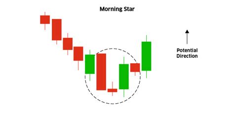 Learn the Basics of Candlestick Charts for Trading