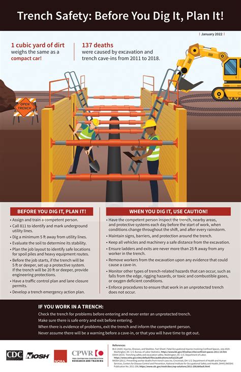 GBCA Safety Toolbox Talk: Trenching and Excavation: OSHA Requirements