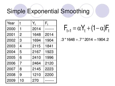 PPT - Section 7.2: Exponential Smoothing PowerPoint Presentation, free download - ID:3119165