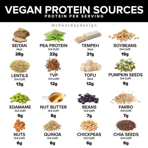 Protein Sources For Vegetarians In Marathi - Foods Details