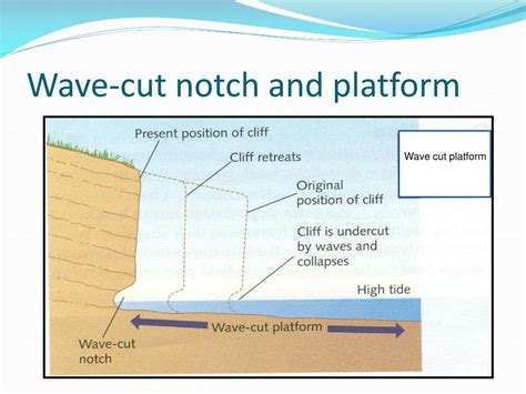 PPT - Lesson 3: Waves and Coastal Landforms PowerPoint Presentation ...