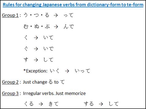 Japanese Verbs te-form - Free Japanese Lessons