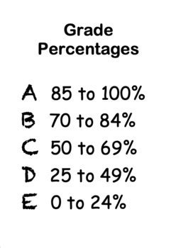 Australian NSW Grade Percentage Chart by Chantelle G | TPT