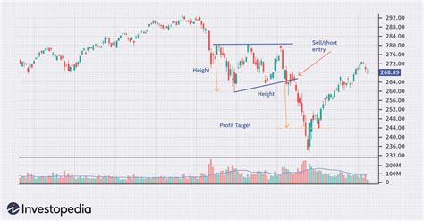 The Ascending Triangle Pattern: What It Is, How To Trade It